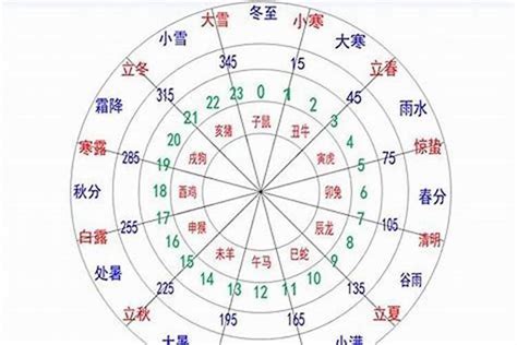 恩五行|恩字的五行属性